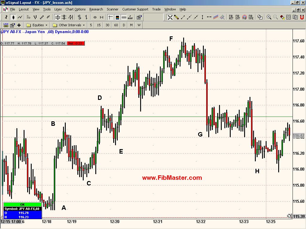 fibonacci chart tutorial
