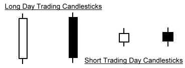 Long and Short day candlesticks