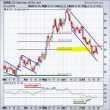 Tracking your Trades with the RSI Oscillator Indicator