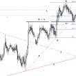 Support and Resistance Levels Tutorial