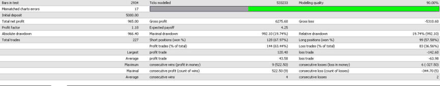 Click to Enlarge Money Management Tutorial 2